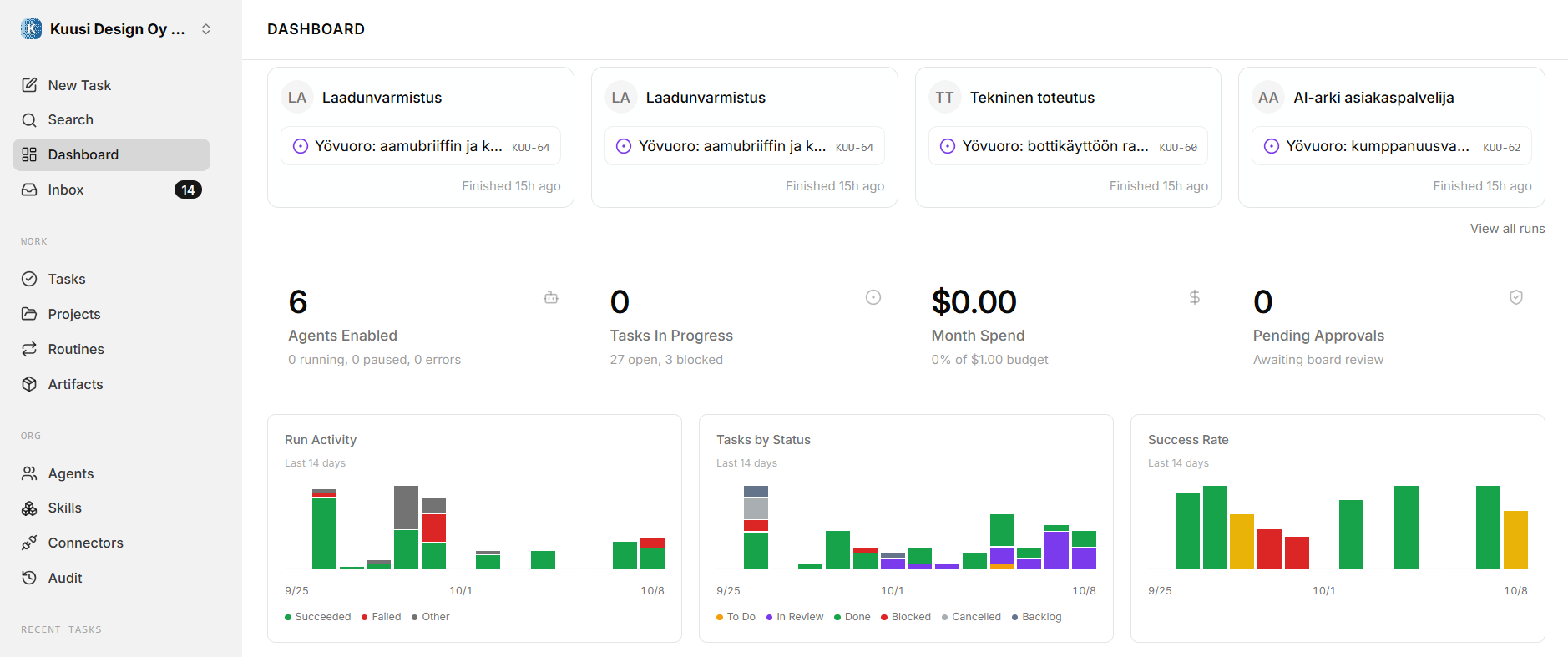 Paperclip dashboard with agent activity, tasks and review status